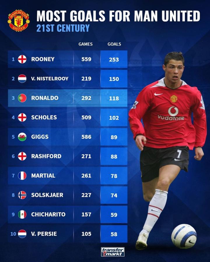 的征程并不 的征程并不