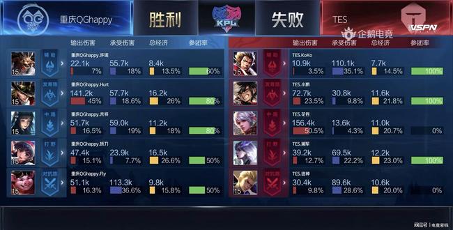 避免了无谓